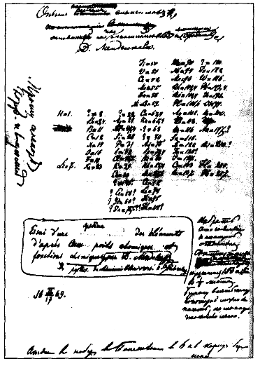Первый вариант таблицы элементов, составленный Менделеевым в 1869 году